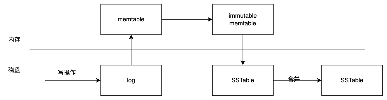 UML 图