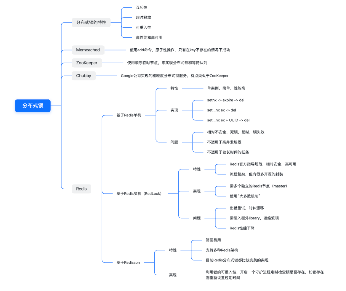 分布式锁看这篇就够了，看完不懂算我