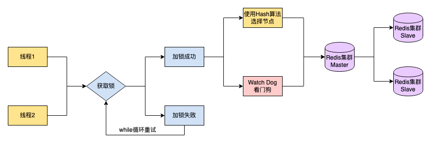 分布式锁看这篇就够了，看完不懂算我