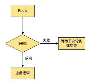 分布式锁看这篇就够了，看完不懂算我